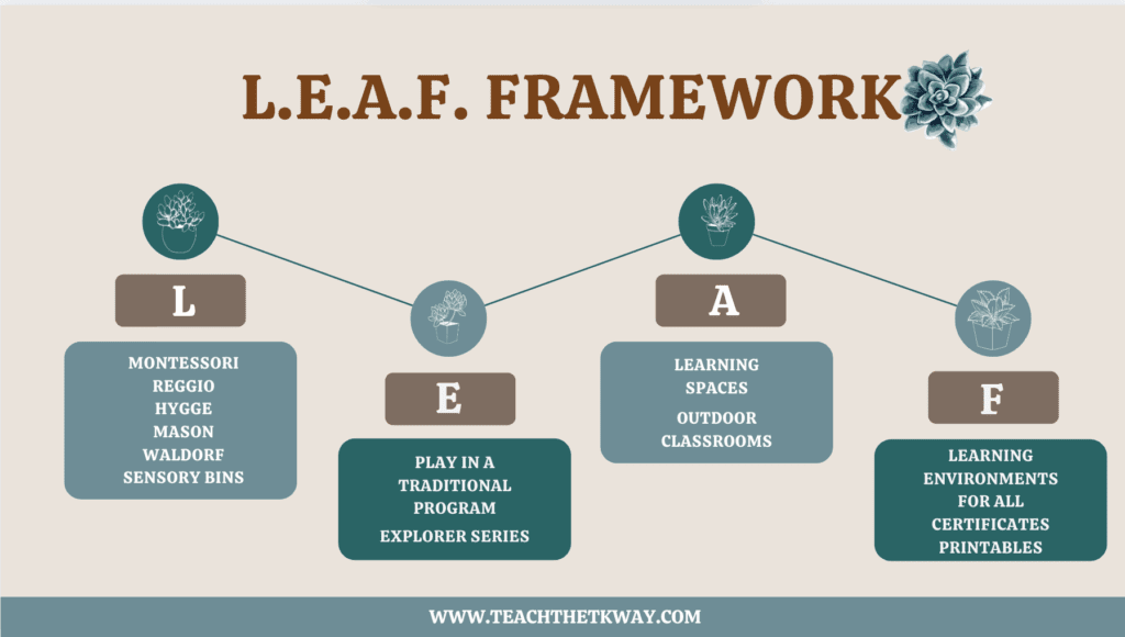 inquiry based learning framework