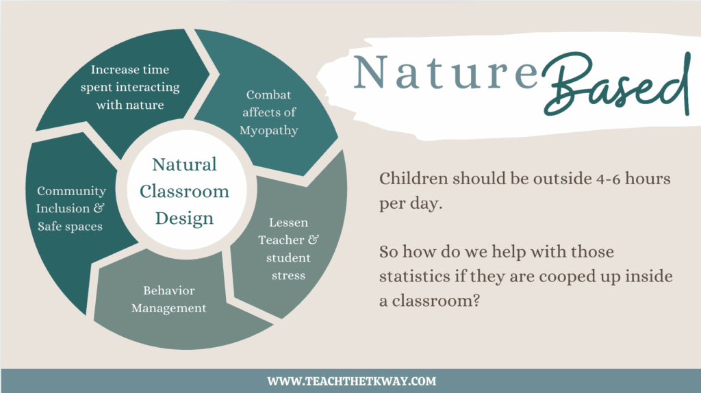 nature based learning ideas